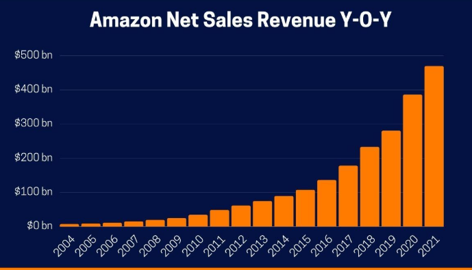 Amazon’s Global Expansion Strategy: A Strategic Management Case Study